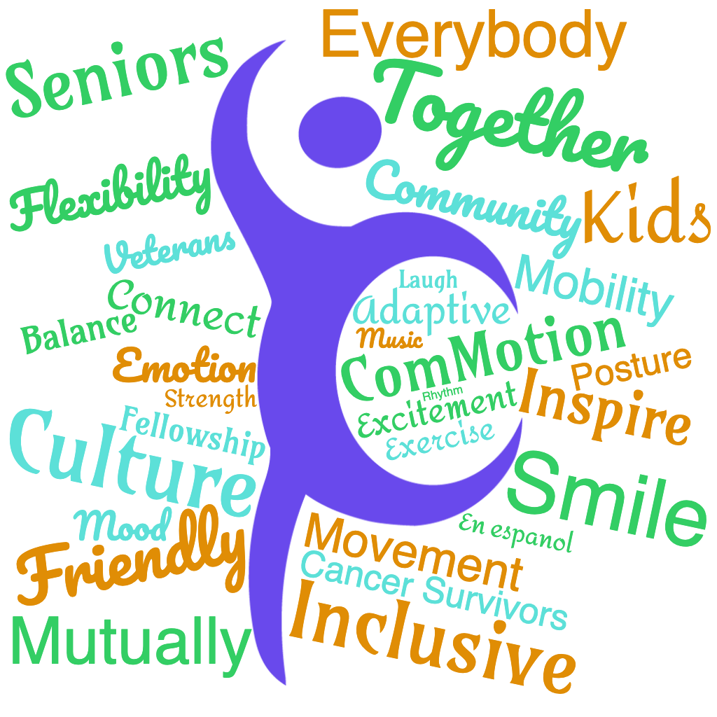 Commotion word cloud 2 7Feb2022 Commotion word cloud 2 7Feb2022